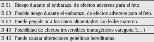 riesgo