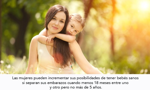 Tiempo entre Embarazos